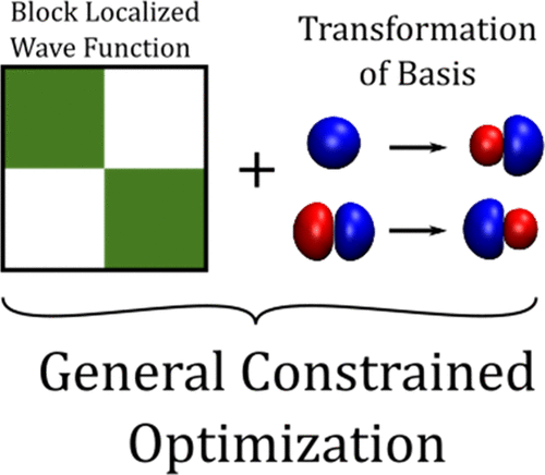 Generalized Constrained Optimization